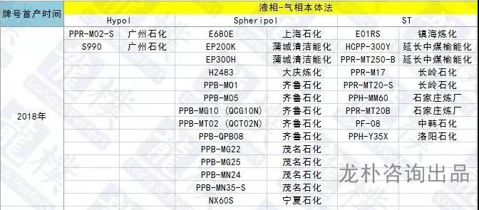 湖南復合抗氧劑生產,受阻酚類產品,湖南金域新材料有限公司